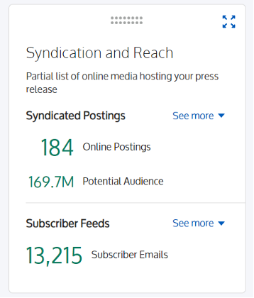 Syndication and Reach